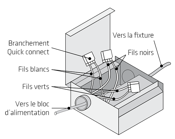 étape 1